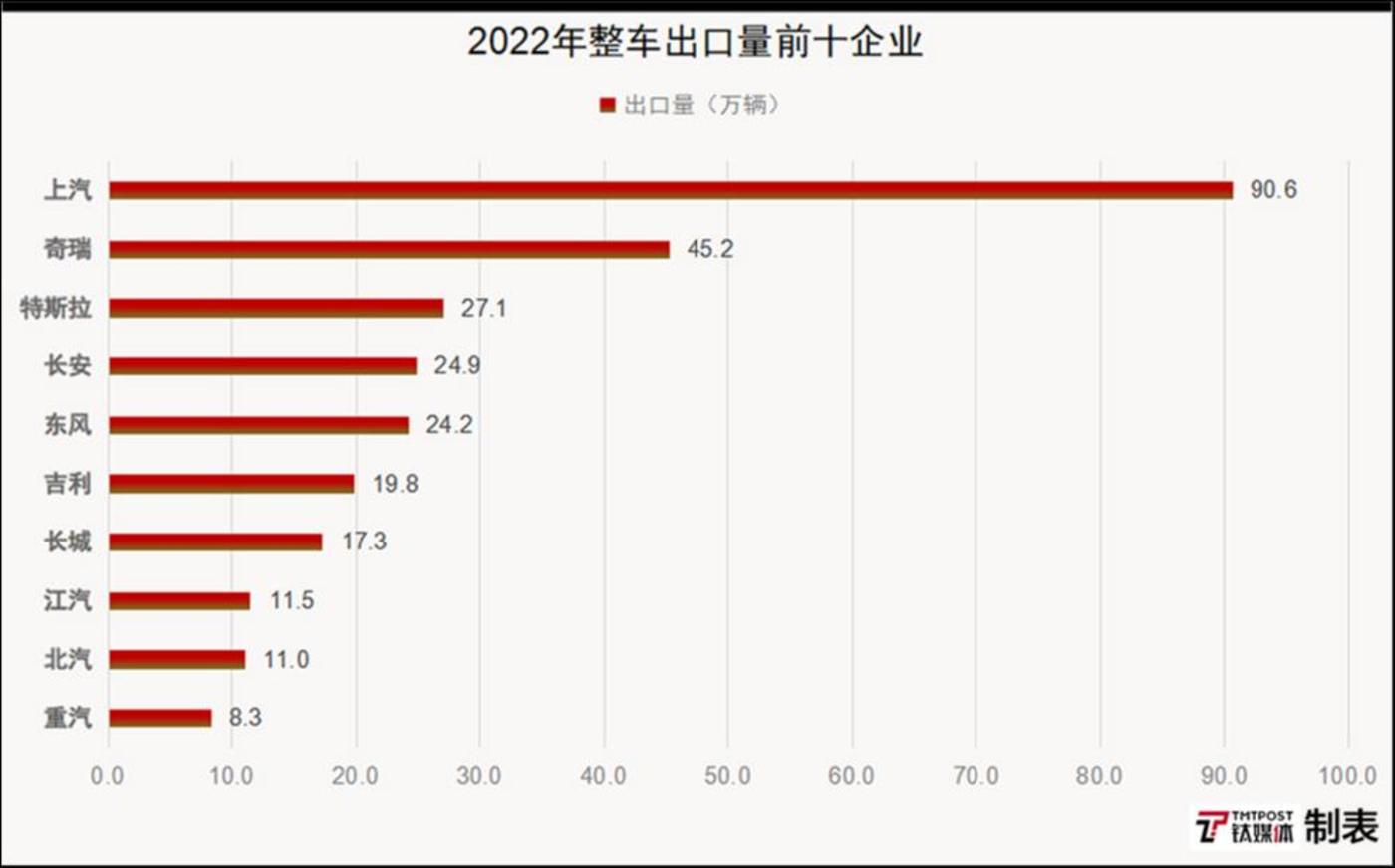 数据来源：根据中汽协公布数据整理