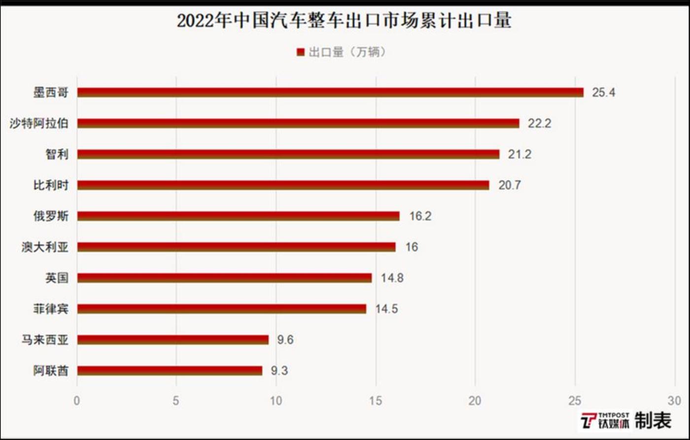 数据来源：根据中汽协公布数据整理
